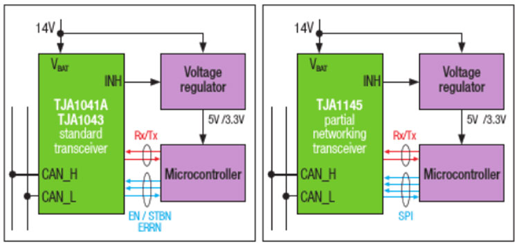 electronical application of Komkey